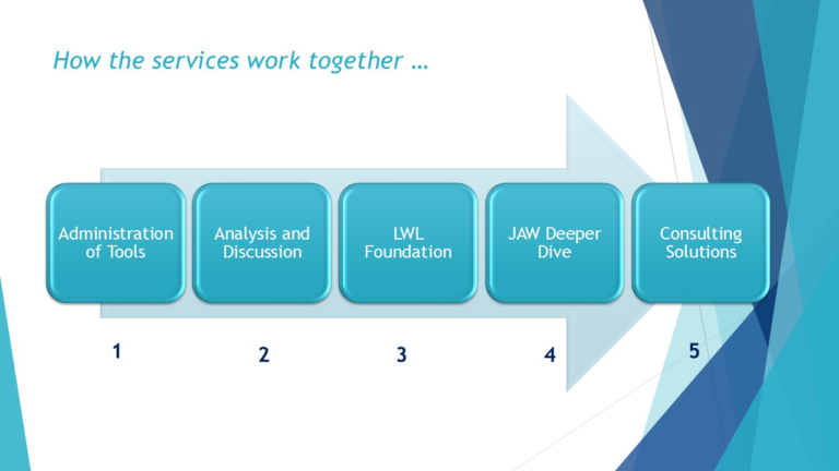 how the services work 1